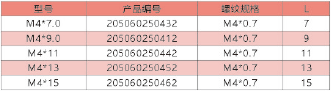 旋鈕|一體化卡塊|旋鈕鋁制|開關(guān)|按鍵|PEEK螺絲|PEI螺絲