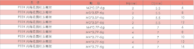 旋鈕|一體化卡塊|旋鈕鋁制|開關(guān)|按鍵|PEEK螺絲|PEI螺絲