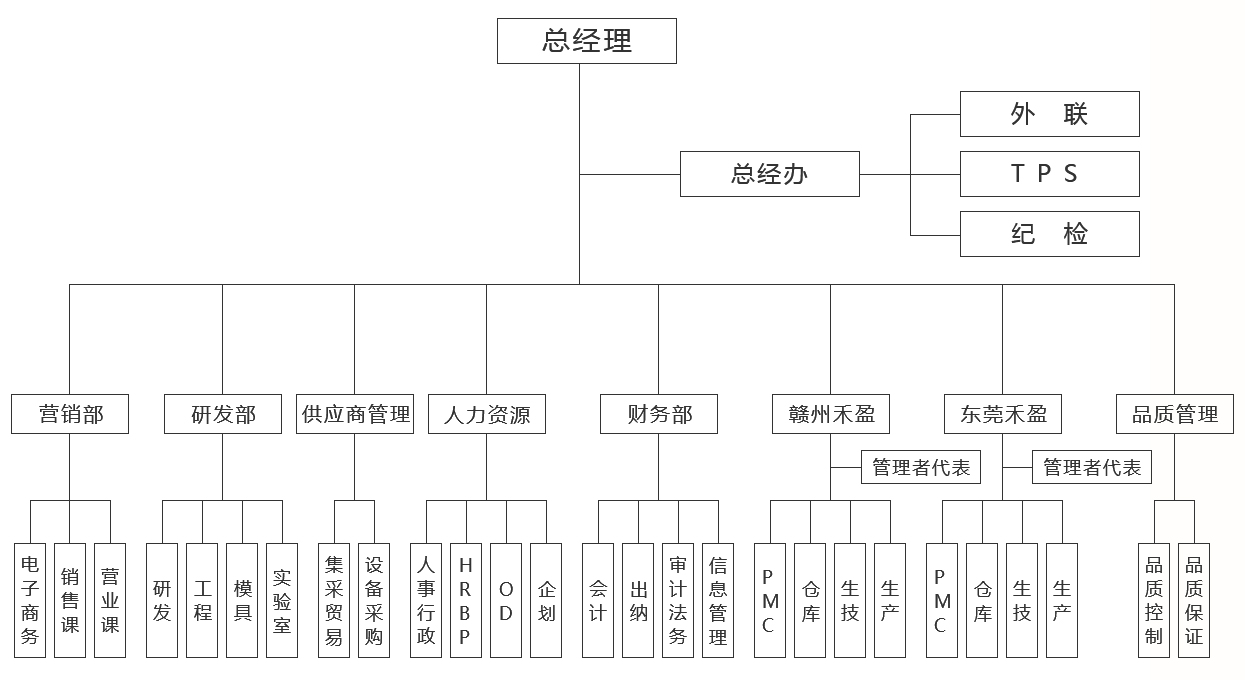 旋鈕|一體化卡塊|旋鈕鋁制|開關(guān)|按鍵|PEEK螺絲|PEI螺絲